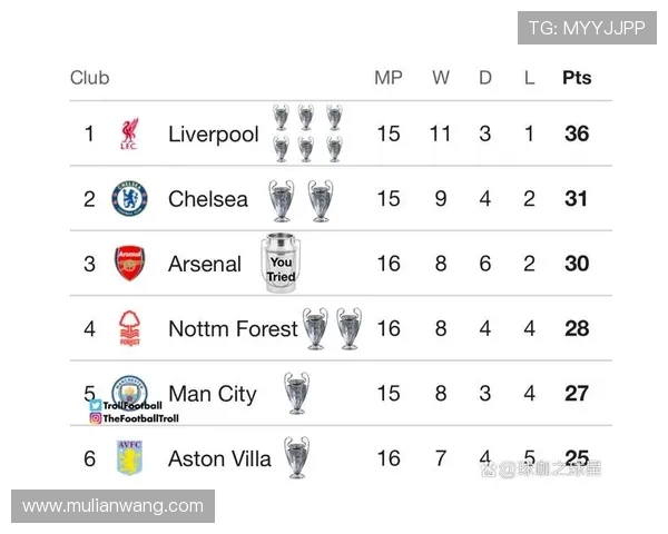 英超联赛球队历史冠军数量统计及分析