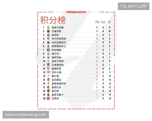 西甲单季联赛进球纪录:西甲联赛单赛季进球数最高纪录与球员分析 西甲单季联赛进球纪录:西甲联赛单赛季进球数最高纪录与球员分析