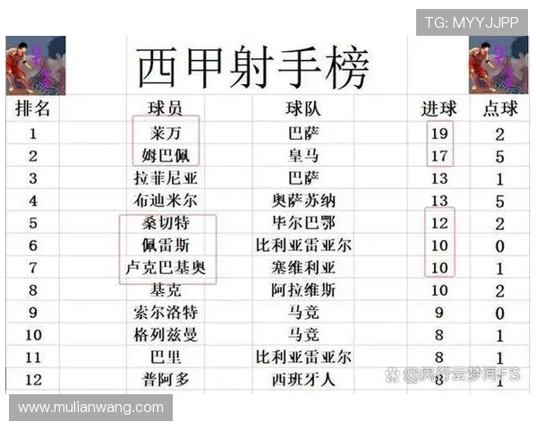 西甲联赛2018年赛季赛程与冬窗变数影响 西甲联赛2018年赛季赛程与冬窗变数影响