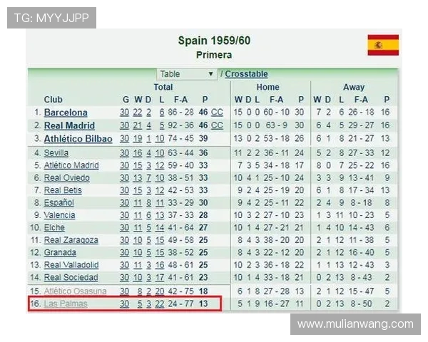 西甲联赛升降规则:西甲升降级制度详细解析 西甲联赛升降规则:西甲升降级制度详细解析