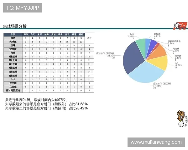 足球赛事的数据分析与趋势预测 足球赛事的数据分析与趋势预测