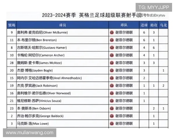 英超降级球队夺冠的历史案例与分析