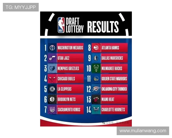 2019年NBA选秀规则调整引入乐透抽签新机制
